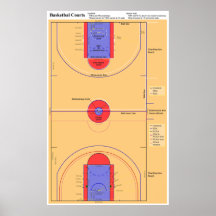 Diagramme de terrain de basket de NCAA et de FIBA  Posters