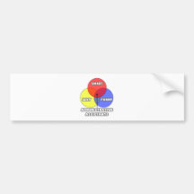 Diagramme de Venn. Assistants administratifs Adhésif Pour Voiture