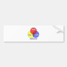 Diagramme de Venn. Catholiques Autocollants Pour Voiture