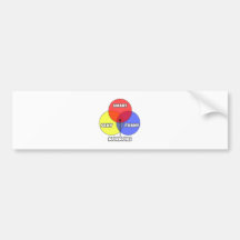 Diagramme de Venn. Mormons Autocollants Pour Voiture
