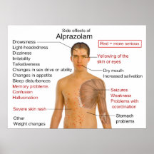 Diagramme d'effets secondaires pour l'alprazolam d posters