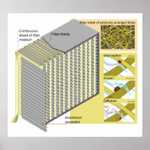 Diagramme des pièces principales et fonctionnement posters
