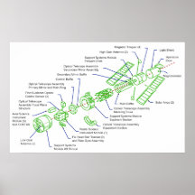 Diagramme détaillé du télescope spatial de Hubble Affiche