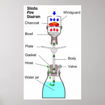 Diagramme d'un narguilé de Waterpipe de tuyau de S Posters