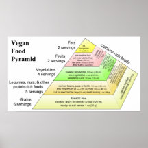 Diagramme d'une pyramide alimentaire végétalienne  posters
