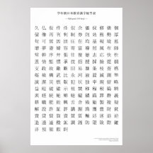 Diagramme japonais de kanji - cinquième catégorie posters