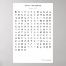 Diagramme japonais de kanji - deuxième catégorie affiche