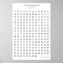 Diagramme japonais de kanji - quatrième catégorie affiches