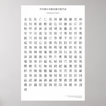 Diagramme japonais de kanji - sixième catégorie posters