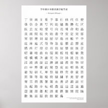 Diagramme japonais de kanji - troisième catégorie posters