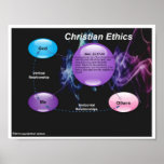 Éthique de chrétien de diagramme posters