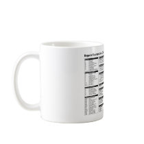 Expressions régulières - tasse de référence rapide