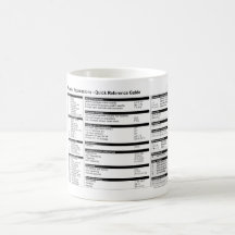 Expressions régulières - tasse de référence rapide