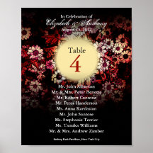 Floral rouge d'impression de diagramme d'allocatio affiche