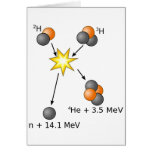 Fusion de tritium de deutérium carte