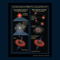 Gamma-RayBurstsInformation-2006-20a posters