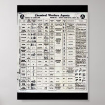 Guerre chimique de 2ème guerre mondiale affiches