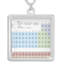 Illustration précise du Tableau périodique Pendentifs