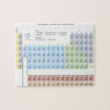 Illustration précise du Tableau périodique Puzzle