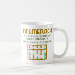 Incapacité de calculer tasse