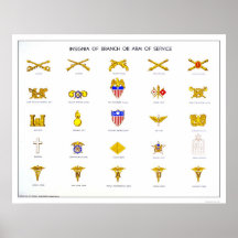 Insignes militaires WPA 1942 Affiches