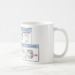 Jours de la semaine Memes Tasse À Café