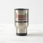 La folie de Mendeleev (Tableau des éléments périod Tasses À Café