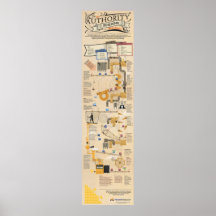 La machine de bâtiment d'autorité poster