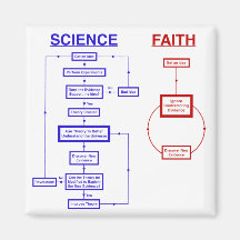 La Science contre la foi Aimant Pour Réfrigérateur