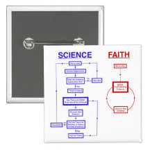 La Science contre la foi Badges
