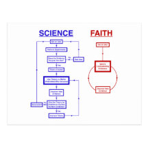 La Science contre la foi Carte Postale