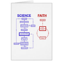 La Science contre la foi Cartes De Vœux