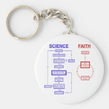 La Science contre la foi Porte-clé