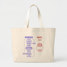 La Science contre la foi Sac De Toile