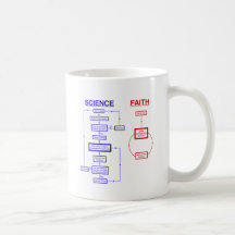 La Science contre la foi Tasse À Café