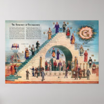 La structure de l'affiche de franc-maçonnerie