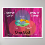 La trinité posters