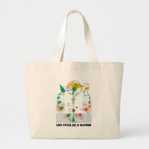 La vie Cyle d'une fleur (angiosperme) Sacs Fourre-tout