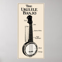 L'affiche de banjo d'ukulélé