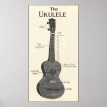 L'affiche d'ukulélé