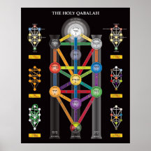 L'arbre saint de Qabalah de l'affiche de la vie