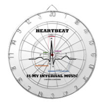 Le battement de coeur est ma musique interne (ECG/