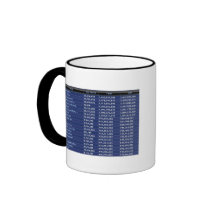 Le karma comparent la tasse