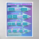Le millénaire affiches