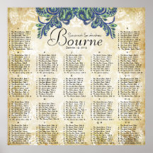 Le paon de Paisley colore le diagramme d'allocatio Posters