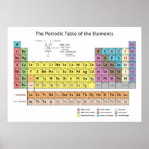 Le Tableau périodique de l'affiche d'éléments