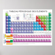 Le Tableau périodique des éléments chimiques en fr Posters
