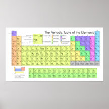 Le Tableau périodique des éléments Posters