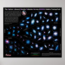 L'enquête voisine infrarouge de galaxies de Spitze Affiches