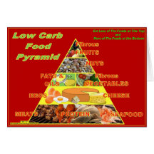 Low Carb food Pyramid Reminder Greeting Card